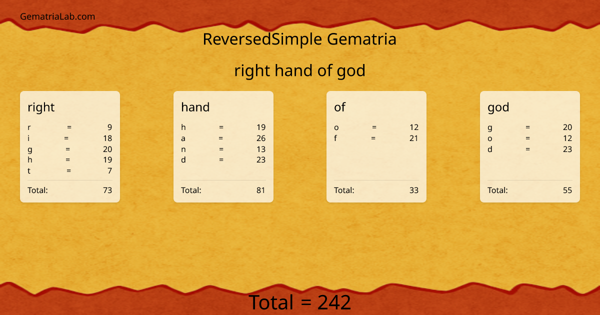 right hand of god in reversedSimple Gematria